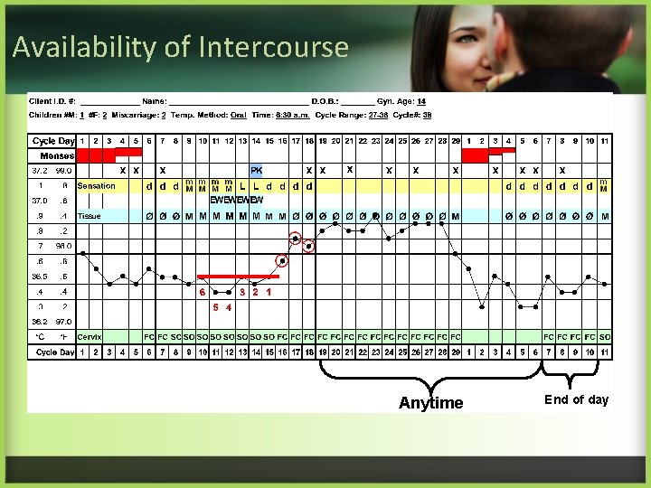 Availability of Intercourse Anytime End of day 