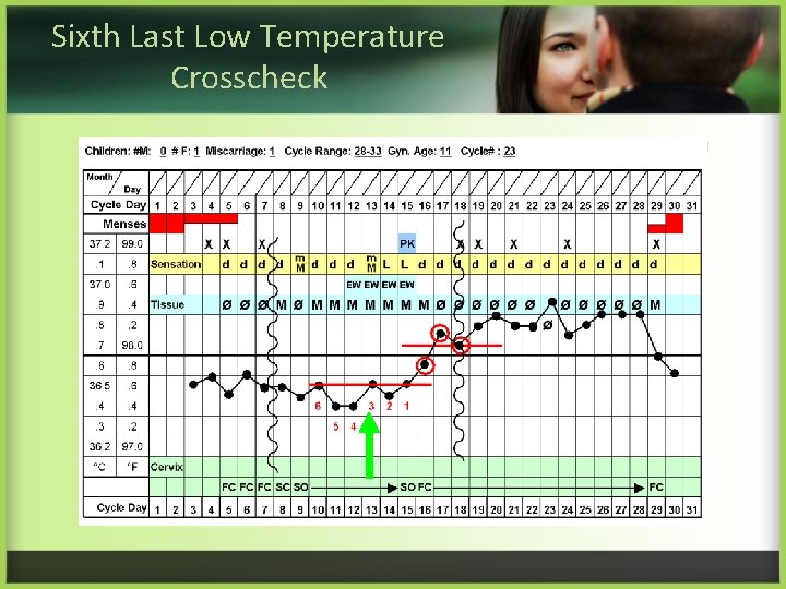 Sixth Last Low Temperature Crosscheck 