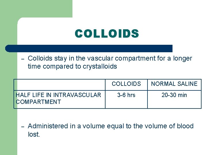 COLLOIDS – Colloids stay in the vascular compartment for a longer time compared to COLLOIDS – Colloids stay in the vascular compartment for a longer time compared to