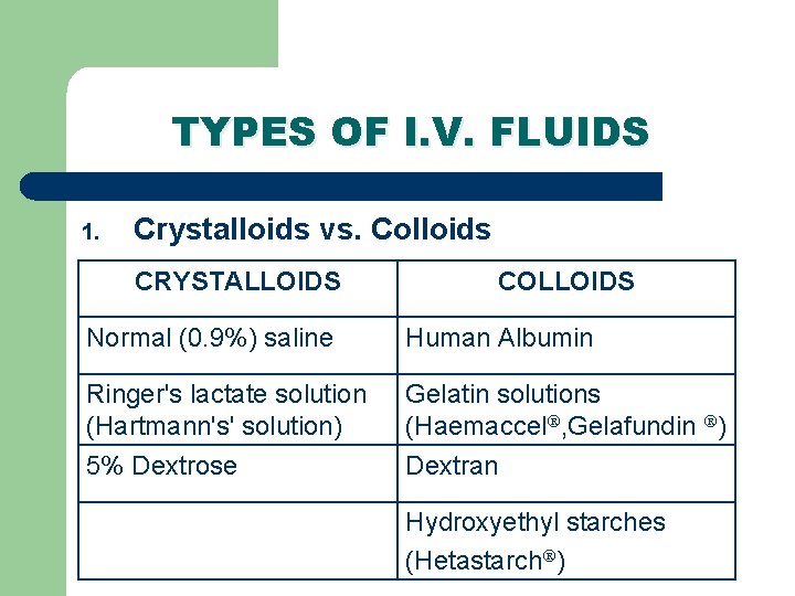 TYPES OF I. V. FLUIDS 1. Crystalloids vs. Colloids CRYSTALLOIDS COLLOIDS Normal (0. 9%) TYPES OF I. V. FLUIDS 1. Crystalloids vs. Colloids CRYSTALLOIDS COLLOIDS Normal (0. 9%)