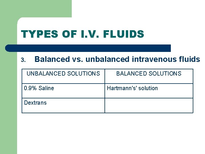 TYPES OF I. V. FLUIDS 3. Balanced vs. unbalanced intravenous fluids UNBALANCED SOLUTIONS 0. TYPES OF I. V. FLUIDS 3. Balanced vs. unbalanced intravenous fluids UNBALANCED SOLUTIONS 0.