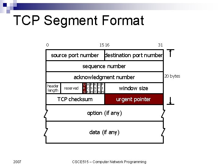 TCP Segment Format 0 15 16 source port number 31 destination port number sequence