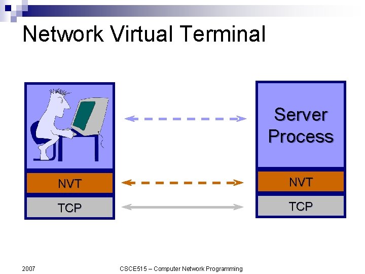 Network Virtual Terminal Server Process 2007 NVT TCP CSCE 515 – Computer Network Programming