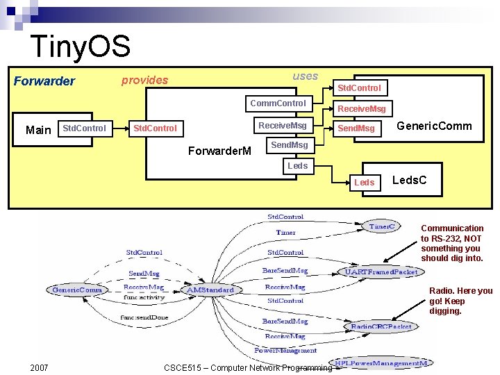 Tiny. OS Forwarder uses provides Std. Control Comm. Control Main Std. Control Receive. Msg