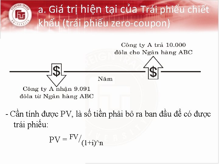 a. Giá trị hiện tại của Trái phiếu chiết khấu (trái phiếu zero-coupon) -