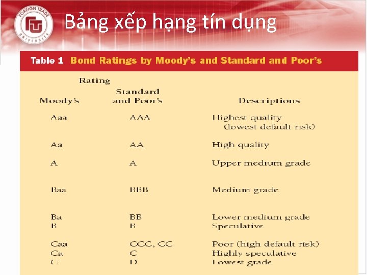 Bảng xếp hạng tín dụng 