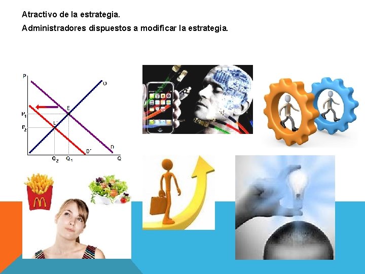Atractivo de la estrategia. Administradores dispuestos a modificar la estrategia. Atractivo de la estrategia. Administradores dispuestos a modificar la estrategia.