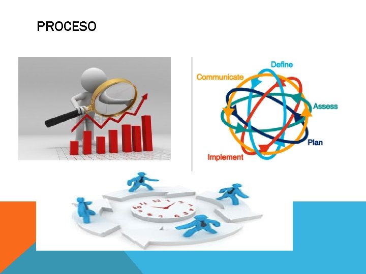 PROCESO PROCESO