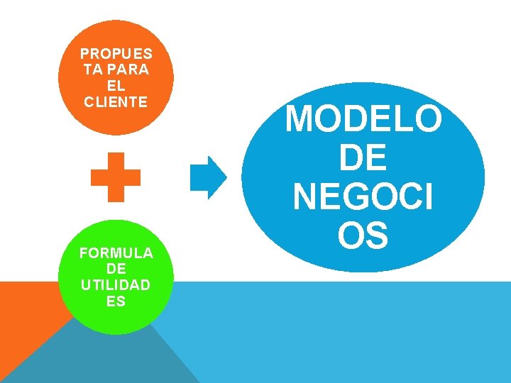 PROPUES TA PARA EL CLIENTE FORMULA DE UTILIDAD ES MODELO DE NEGOCI OS PROPUES TA PARA EL CLIENTE FORMULA DE UTILIDAD ES MODELO DE NEGOCI OS