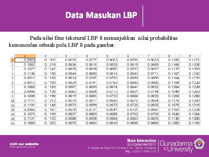 Data Masukan LBP Pada nilai fitur tekstural LBP 8 menunjukkan nilai probabilitas kemunculan sebuah