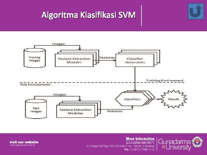 Algoritma Klasifikasi SVM 