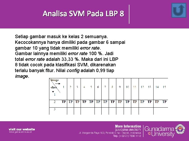 Analisa SVM Pada LBP 8 Setiap gambar masuk ke kelas 2 semuanya. Kecocokannya hanya