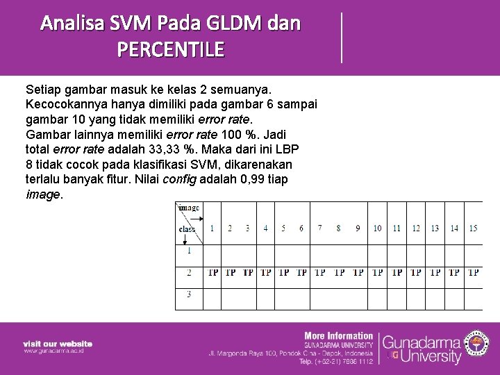 Analisa SVM Pada GLDM dan PERCENTILE Setiap gambar masuk ke kelas 2 semuanya. Kecocokannya