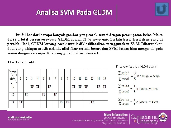 Analisa SVM Pada GLDM Ini dilihat dari berapa banyak gambar yang cocok sesuai dengan