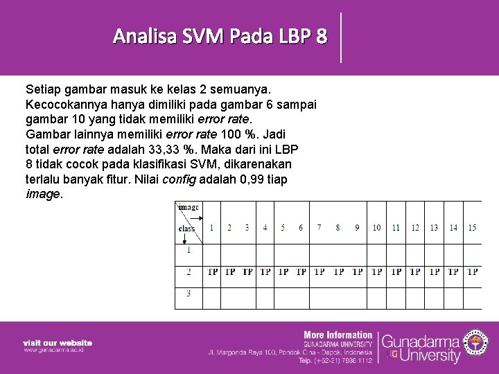 Analisa SVM Pada LBP 8 Setiap gambar masuk ke kelas 2 semuanya. Kecocokannya hanya