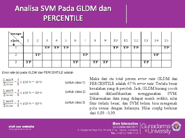 Analisa SVM Pada GLDM dan PERCENTILE Error rate (e) pada GLDM dan PERCENTILE adalah
