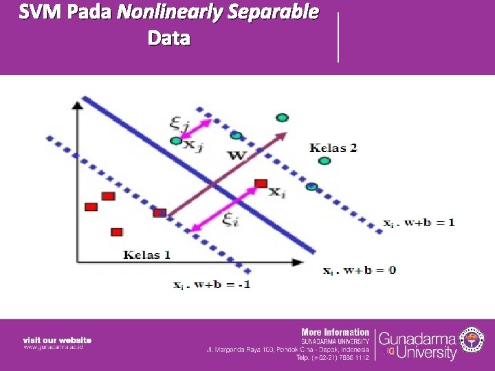 SVM Pada Nonlinearly Separable Data 