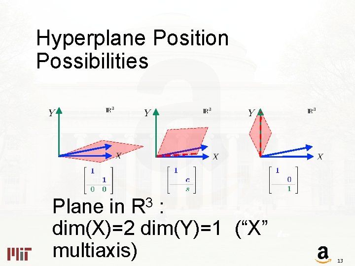 Hyperplane Position Possibilities Plane in R 3 : dim(X)=2 dim(Y)=1 (“X” multiaxis) 13 