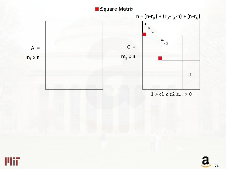 : Square Matrix n = (n-r. B ) + (r. B+r. A-n) + (n-r.