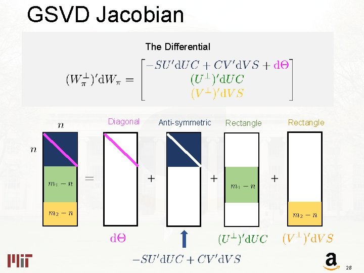 GSVD Jacobian The Differential Diagonal Anti-symmetric Rectangle 28 