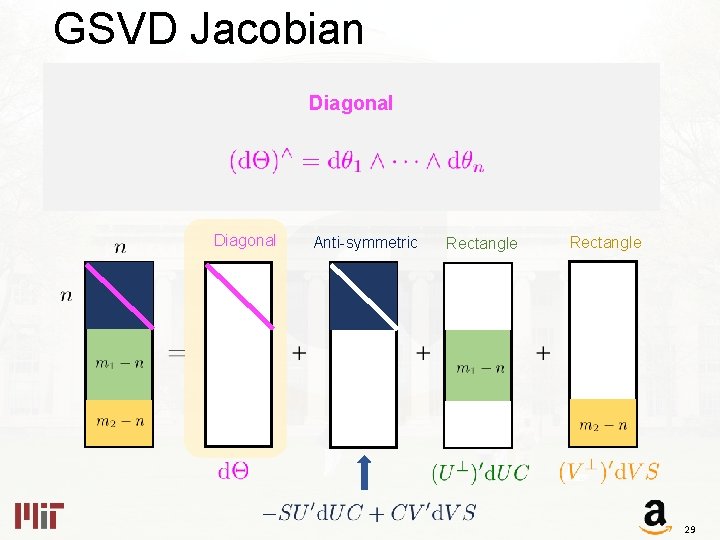 GSVD Jacobian Diagonal Anti-symmetric Rectangle 29 