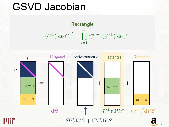 GSVD Jacobian Rectangle Diagonal Anti-symmetric Rectangle 31 