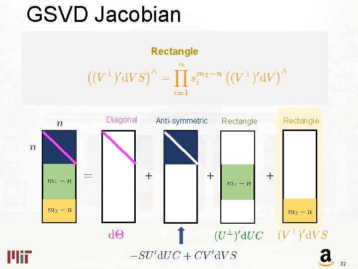 GSVD Jacobian Rectangle Diagonal Anti-symmetric Rectangle 32 
