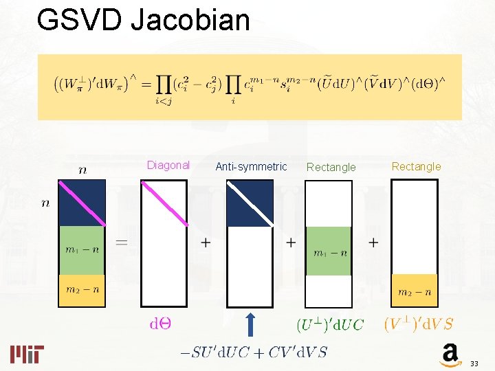GSVD Jacobian Diagonal Anti-symmetric Rectangle 33 