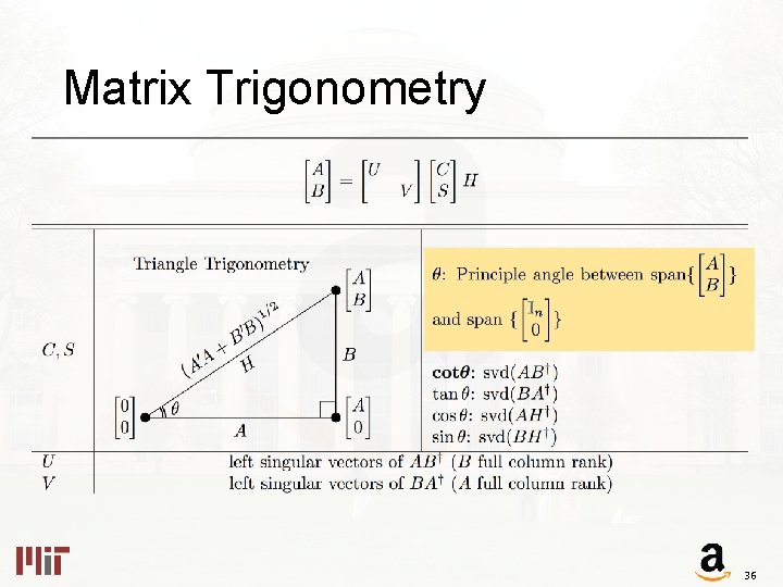Matrix Trigonometry 36 