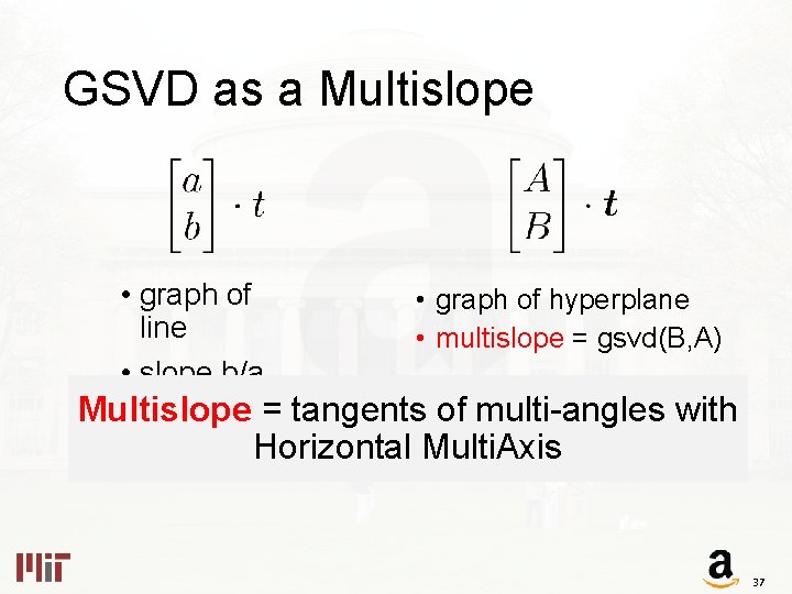 GSVD as a Multislope • graph of line • slope b/a • graph of