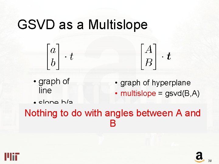GSVD as a Multislope • graph of line • slope b/a • graph of