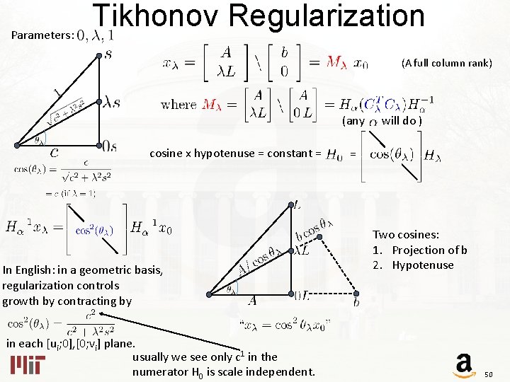 Parameters: Tikhonov Regularization (A full column rank) (any cosine x hypotenuse = constant =