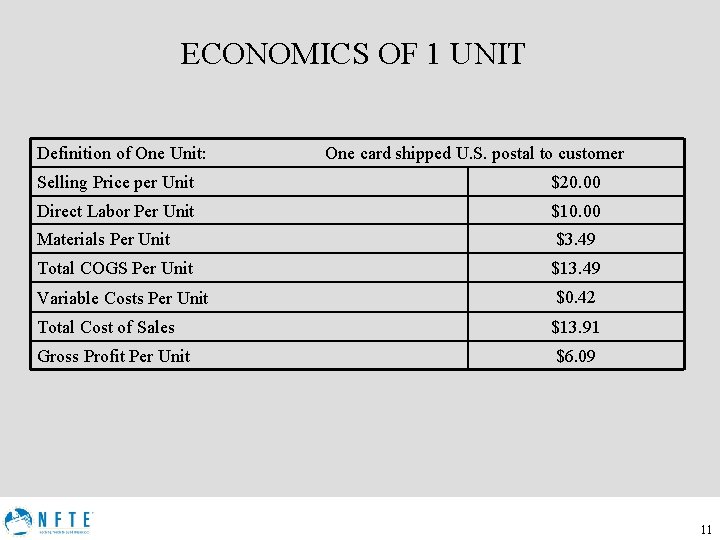 ECONOMICS OF 1 UNIT Definition of One Unit: One card shipped U. S. postal