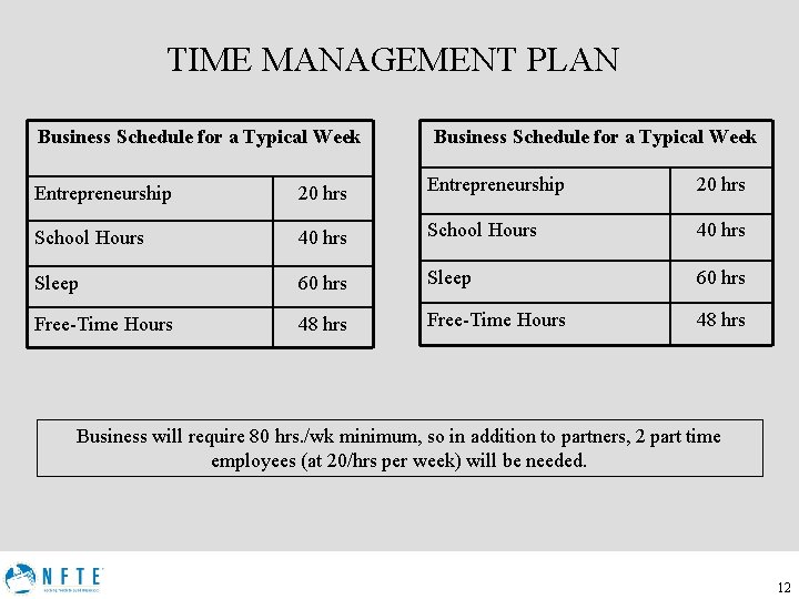 TIME MANAGEMENT PLAN Business Schedule for a Typical Week Entrepreneurship 20 hrs School Hours