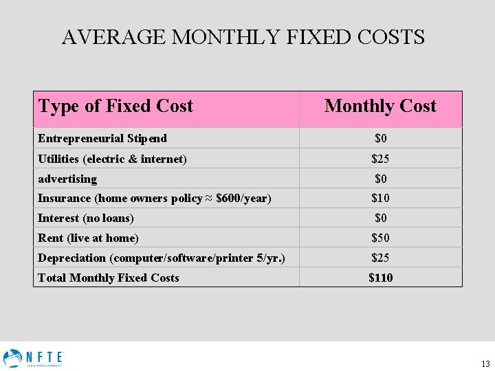 AVERAGE MONTHLY FIXED COSTS Type of Fixed Cost Monthly Cost Entrepreneurial Stipend $0 Utilities