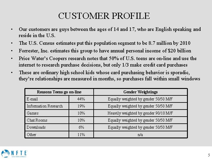 CUSTOMER PROFILE • • • Our customers are guys between the ages of 14