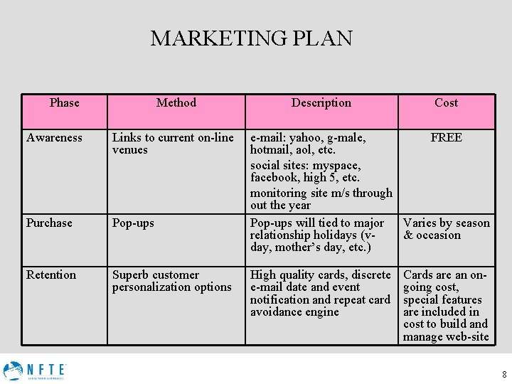 MARKETING PLAN Phase Method Awareness Links to current on-line venues Purchase Pop-ups Retention Superb