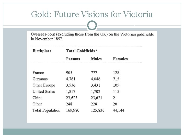 Gold: Future Visions for Victoria 