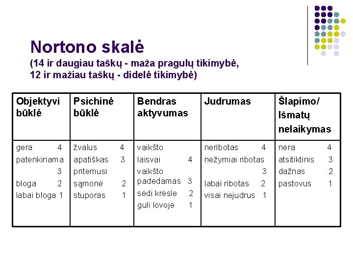 Nortono skalė (14 ir daugiau taškų - maža pragulų tikimybė, 12 ir mažiau taškų