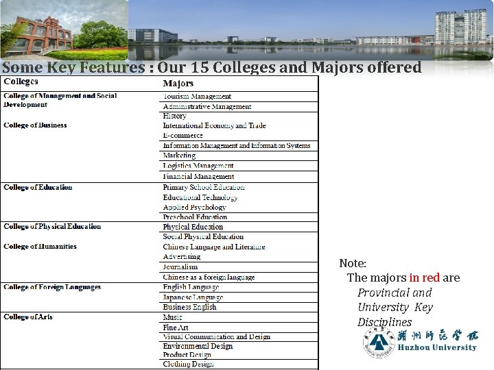 Some Key Features : Our 15 Colleges and Majors offered Note: The majors in