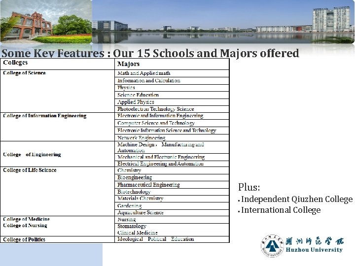 Some Key Features : Our 15 Schools and Majors offered Plus: Independent Qiuzhen College