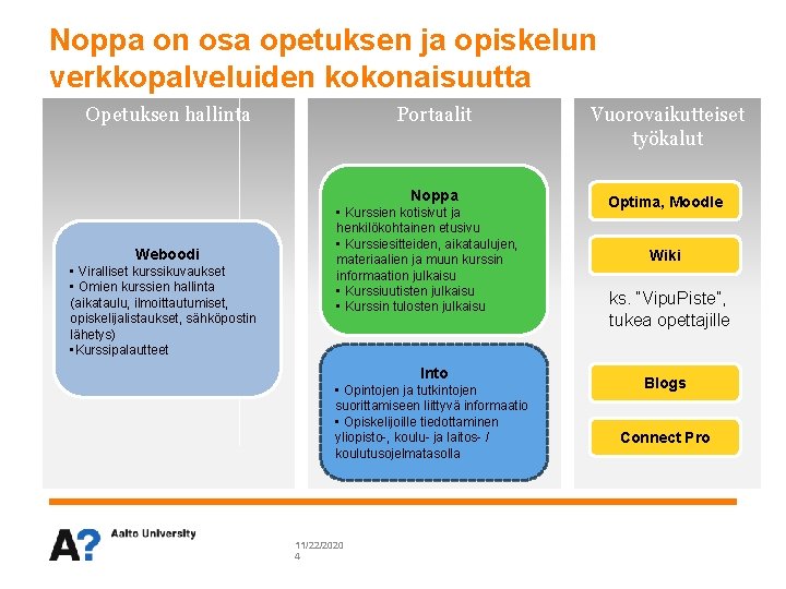 Noppa on osa opetuksen ja opiskelun verkkopalveluiden kokonaisuutta Opetuksen hallinta Weboodi • Viralliset kurssikuvaukset