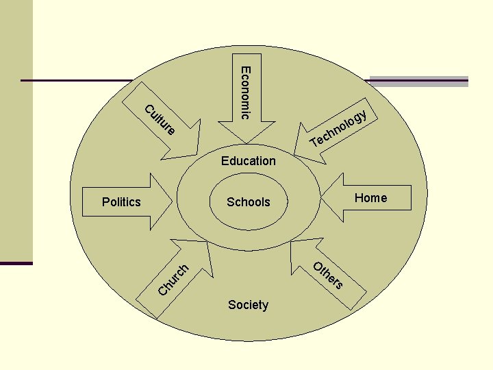 ul Economic C tu re y g olo hn c Te Education Politics Home ul Economic C tu re y g olo hn c Te Education Politics Home