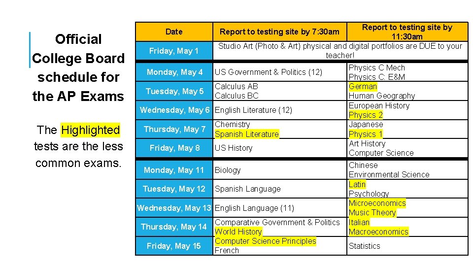 Official College Board schedule for the AP Exams Report to testing site by 11: