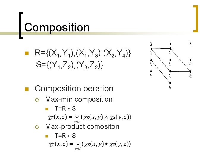 Composition n R={(X 1, Y 1), (X 1, Y 3), (X 2, Y 4)}