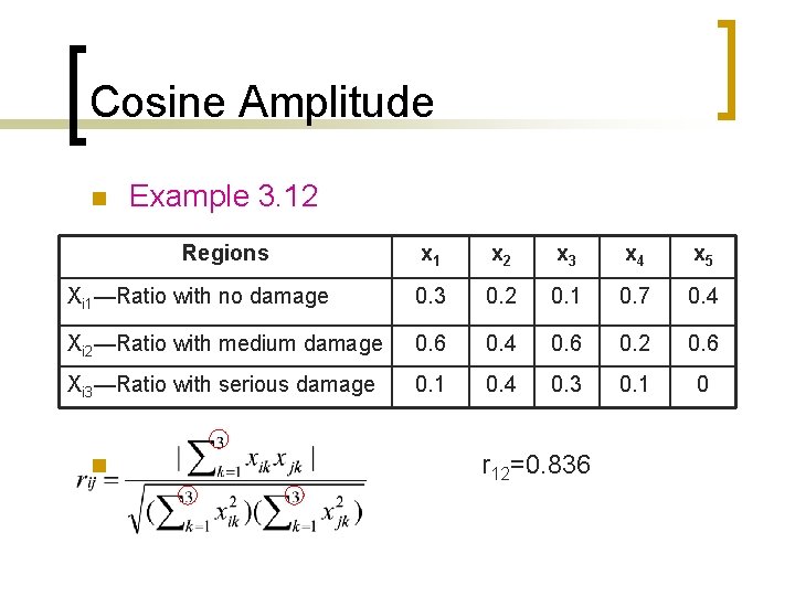 Cosine Amplitude n Example 3. 12 Regions x 1 x 2 x 3 x