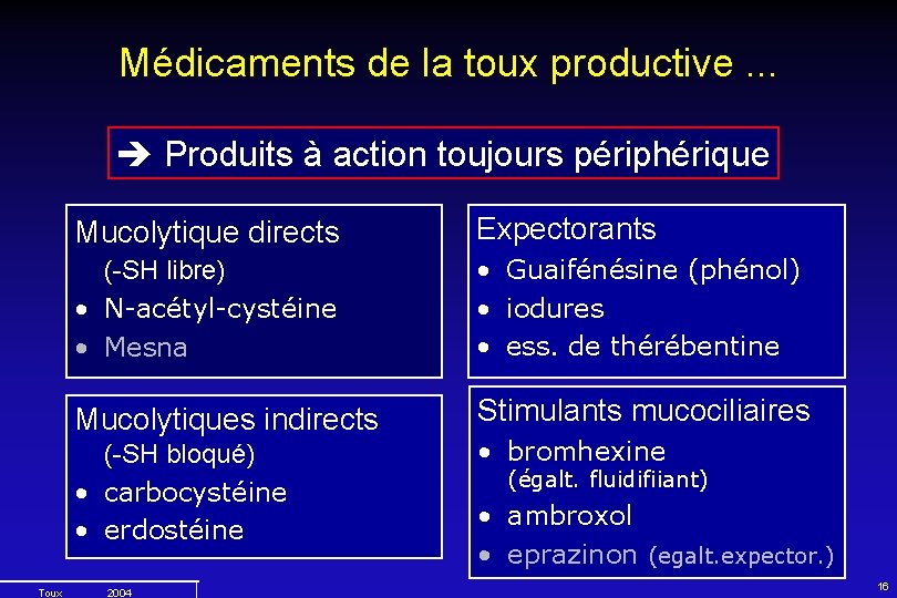 Médicaments de la toux productive. . . Produits à action toujours périphérique Mucolytique directs
