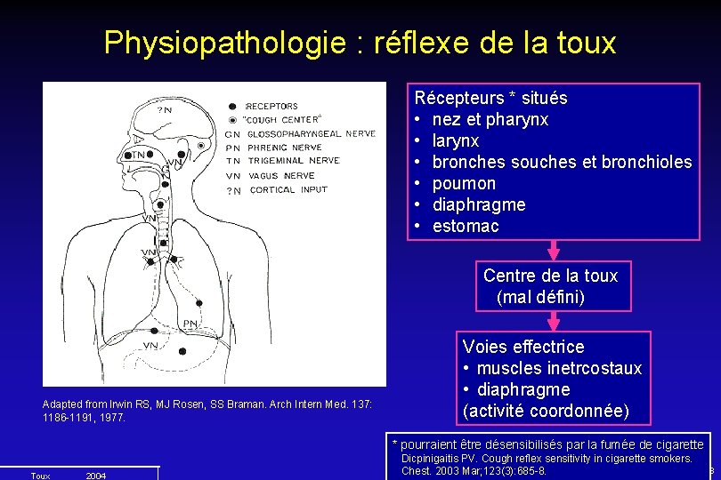 Physiopathologie : réflexe de la toux Récepteurs * situés • nez et pharynx •