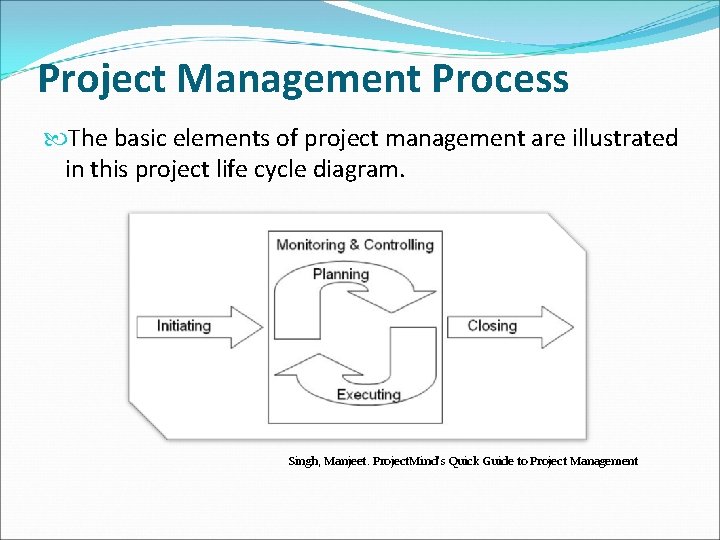 Project Management Process The basic elements of project management are illustrated in this project