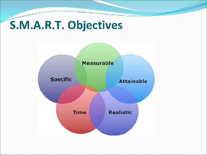 S. M. A. R. T. Objectives S. M. A. R. T. Objectives